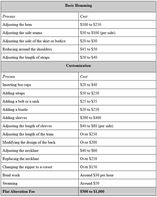 Average dress 2025 alteration prices